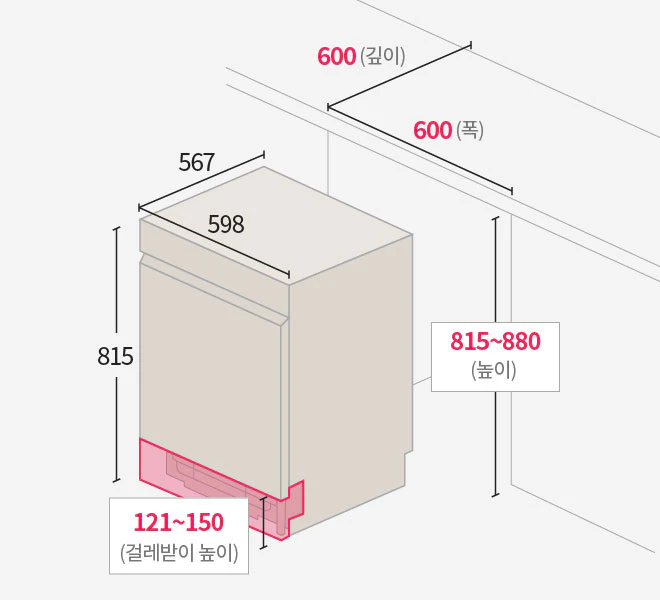 식기세척기의 전체 치수를 설명하는 도면 (폭 598mm, 깊이 567mm, 높이 815~880mm, 걸레받이 높이 121~150mm)