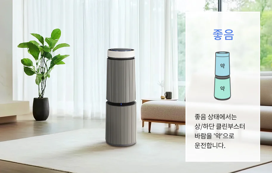 실내 공간에 LG 퓨리케어 AI 오브제컬렉션 360˚ 공기청정기가 놓여 있으며, 화분과 소파가 보입니다. 박스 안에 좋음이라는 큰 글자와 함께 공기청정기의 작동 상태를 설명하는 그래픽과 텍스트가 있습니다. 좋음 상태에서는 상/하단 클린부스터 바람을 '약'으로 운전합니다.라는 설명이 포함되어 있습니다.
