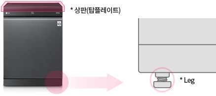 식기세척기의 상판(탑플레이트)과 하단 다리(Leg) 조절 기능을 설명하는 이미지.