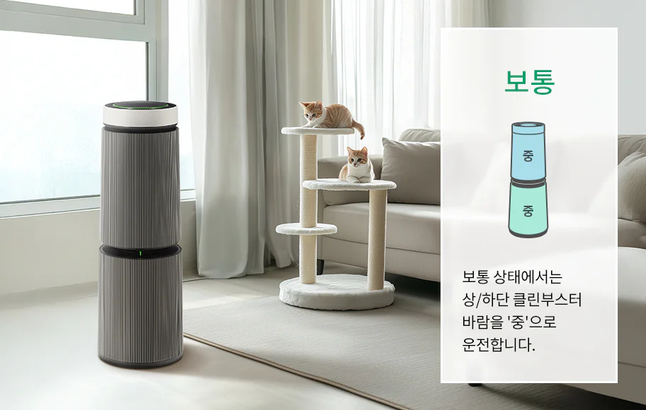 거실에 공기청정기가 놓여 있으며, 소파와 두 마리의 고양이가 캣타워에 앉아 있는 모습이 보입니다. 박스 안에 보통이라는 큰 글자와 함께 공기청정기의 작동 상태를 설명하는 그래픽과 텍스트가 있습니다. 보통 상태에서는 상/하단 클린부스터 바람을 '중'으로 운전합니다.라는 설명이 포함되어 있습니다.