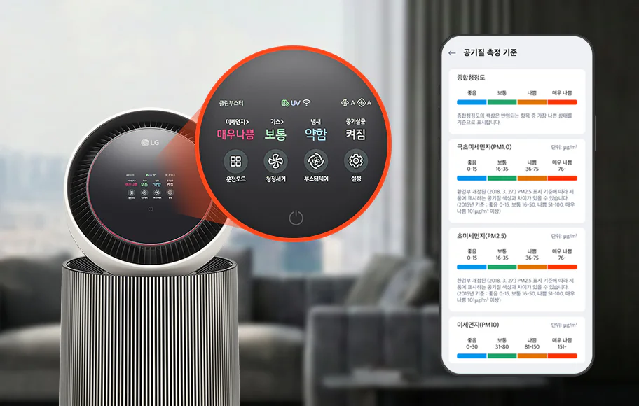 LG 퓨리케어 AI 오브제컬렉션 360˚ 공기청정기의 디스플레이가 확대되어 있는 모습입니다. 미세먼지 매우 나쁨, 가스 보통, 냄새 약함, 공기살균 켜짐 등의 상태가 표시되어 있으며, 주변에는 운전모드, 청정세기, 부스터제어, 설정 아이콘 등이 보입니다. 공기질 측정 기준 스마트폰 화면이 있으며, 종합청정도의 색상은 반영되는 항목 중 가장 나쁜 상태를 기준으로 표시합니다.라는 정보와 극초미세먼지(PM1.0), 초미세먼지(PM2.5), 미세먼지(PM10) 항목에 대한 환경부 개정된 (2018. 3. 27) PM2.5 표시 기준에 따라 제품에 표시하는 공기질 색상과 차이가 있을 수 있습니다. (2015년 기준 : 좋음 0-15, 보통 16-50, 나쁨 51-100, 매우 나쁨 101㎍/m³ 이상)라는 기준이 설명되어 있고 좋음, 보통, 나쁨, 매우 나쁨으로 구분된 색상 막대가 보입니다.